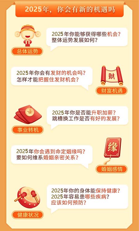 测试内容对您有什么帮助