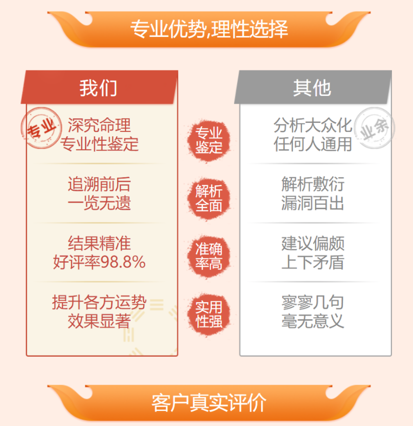 测试后您将知道以下信息