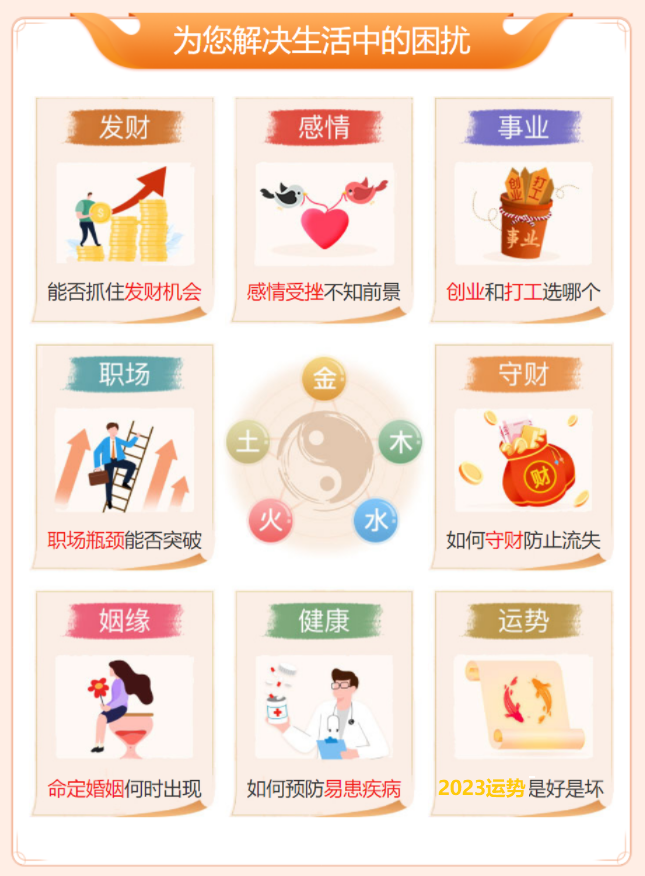 测试后您将知道以下信息